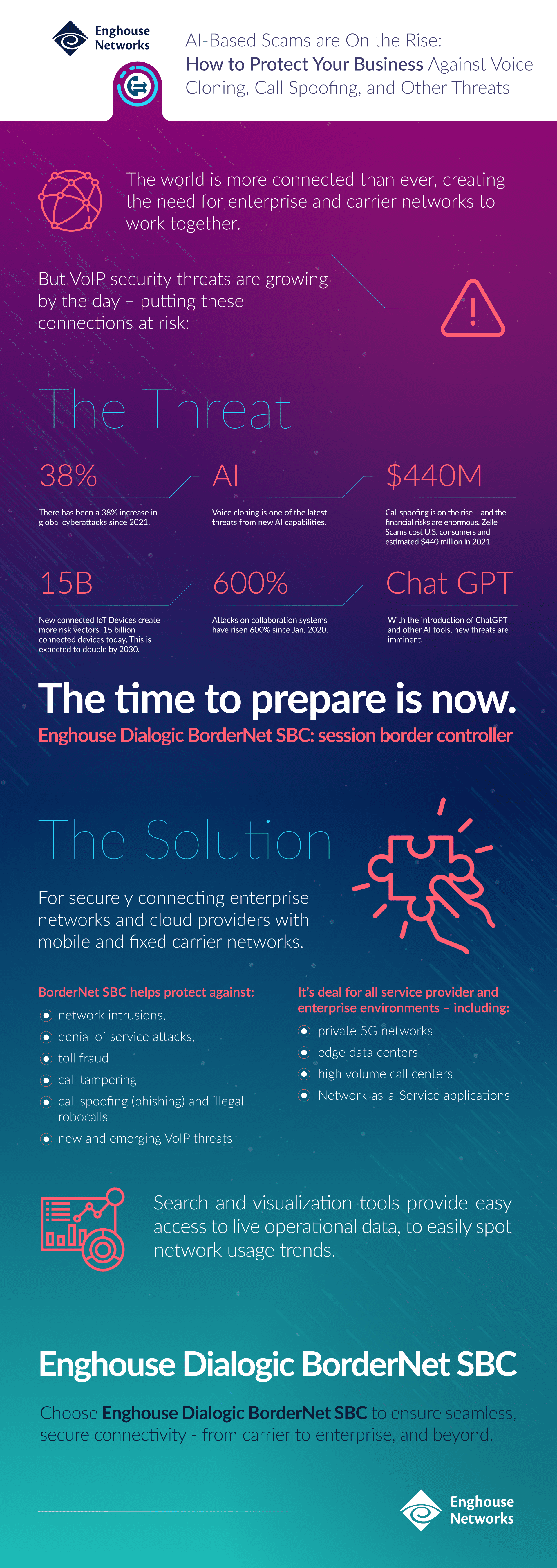 SBC-infographic - Enghouse Networks SBC-infographic