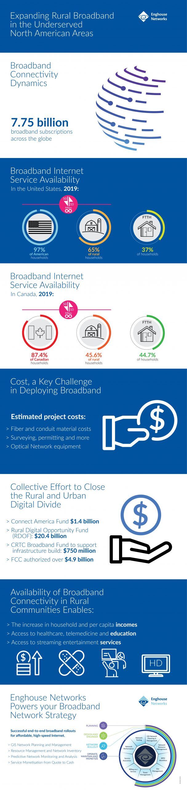 Enghouse - Fiber Rural Infographic POSTER - Enghouse Networks