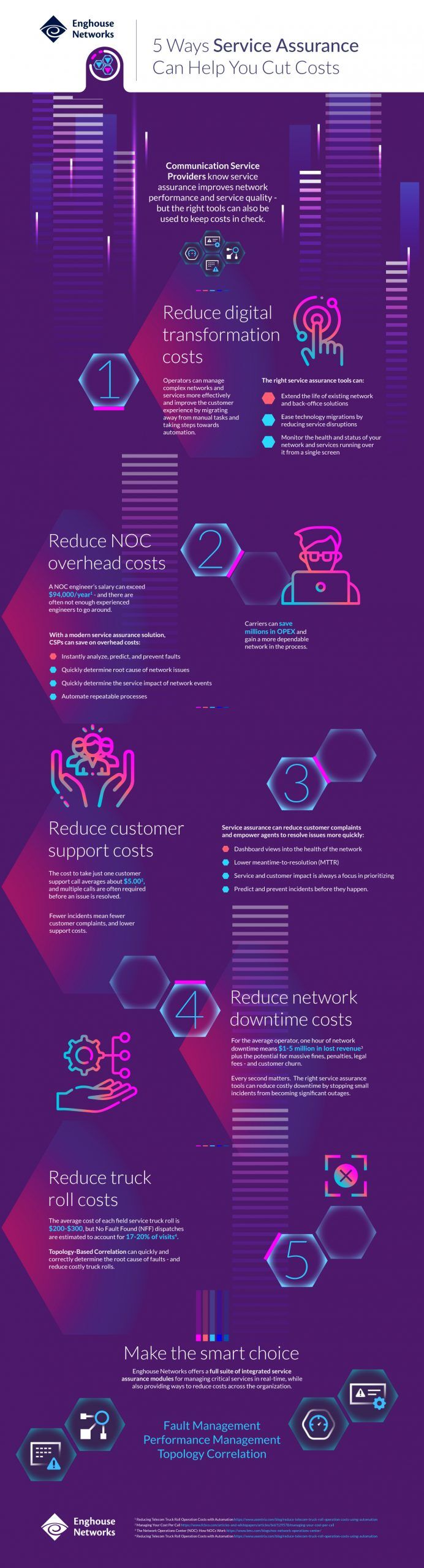 5-ways-service-assurance-cuts-costs - Enghouse Networks