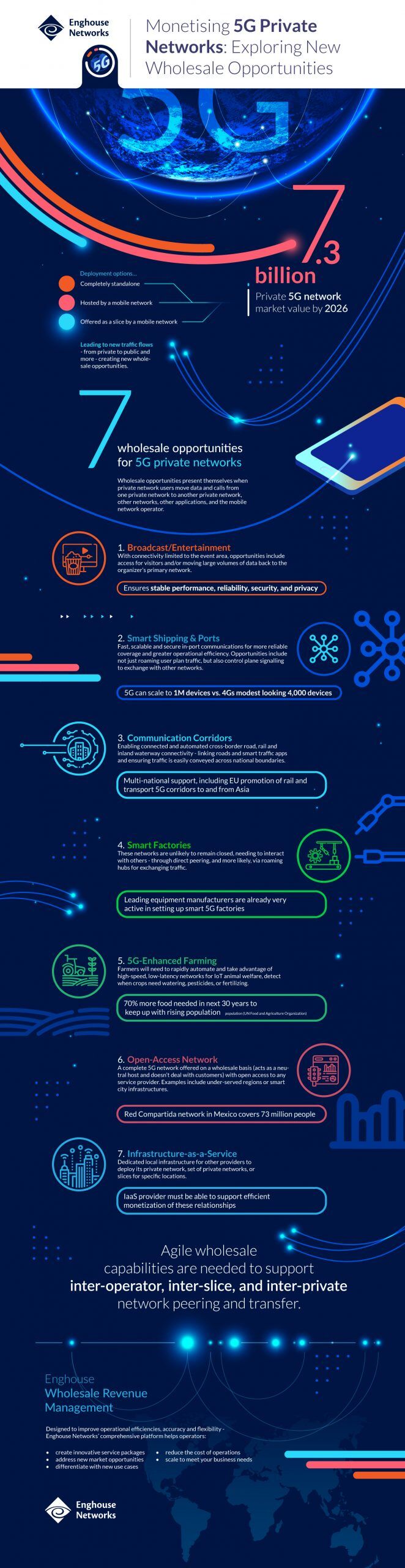 monetizing-5g-private-networks-enghouse - Enghouse Networks