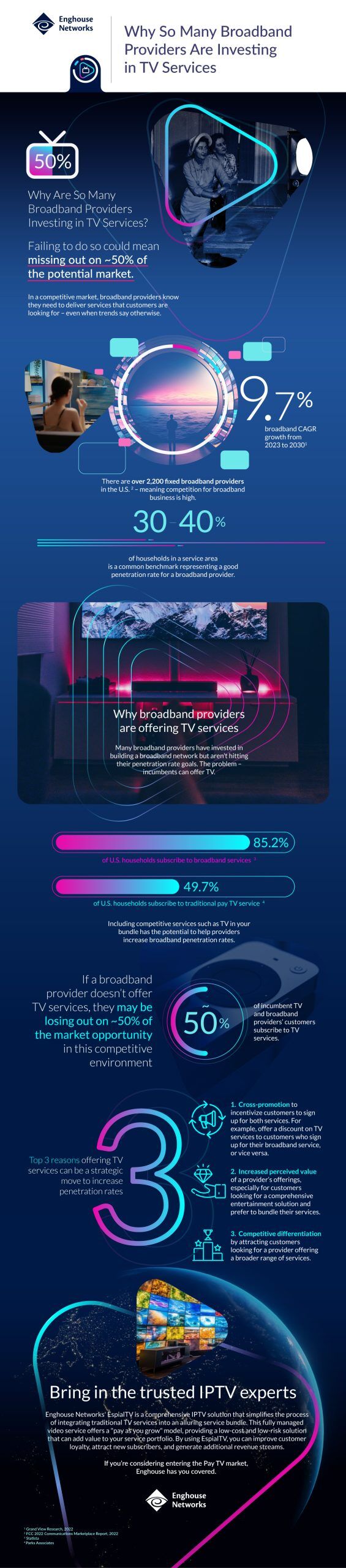 EHN-Espial-Infographic-Broadband-Paytv - Enghouse Networks