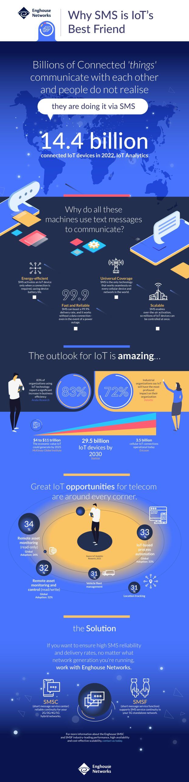 NI-VAS-Infographic-08-24 - Enghouse Networks