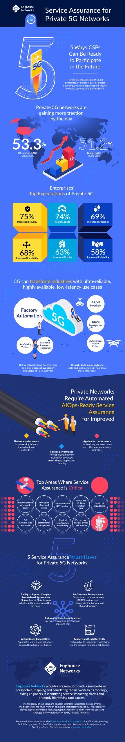 OSS-5G-Private-Network-Oportunity - Enghouse Networks