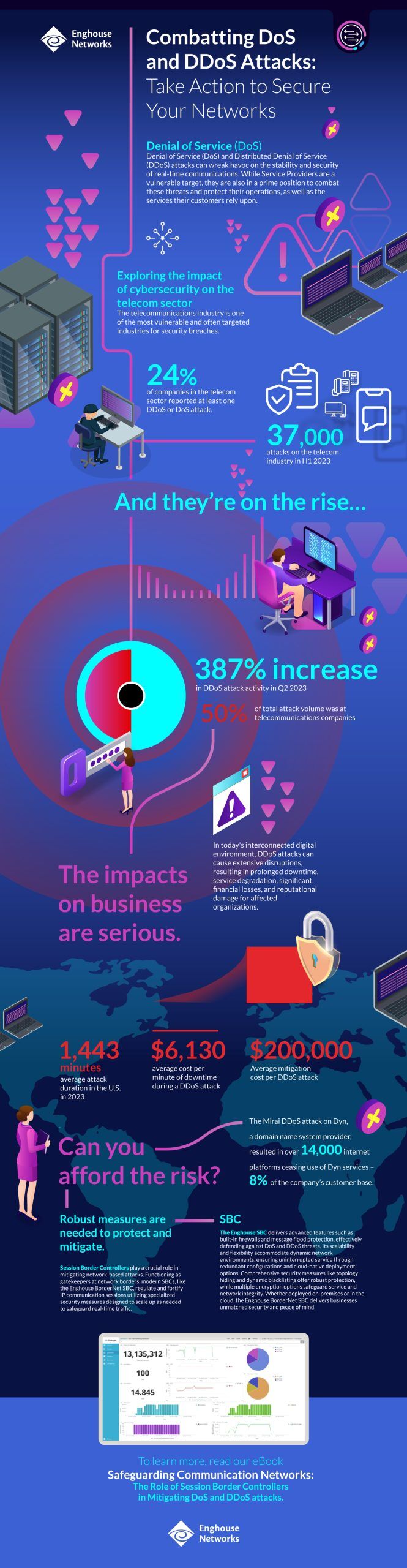 Enghouse-Inofgraphic-Combatting-DoS-and-DDoS-Attacks-Short - Enghouse Networks