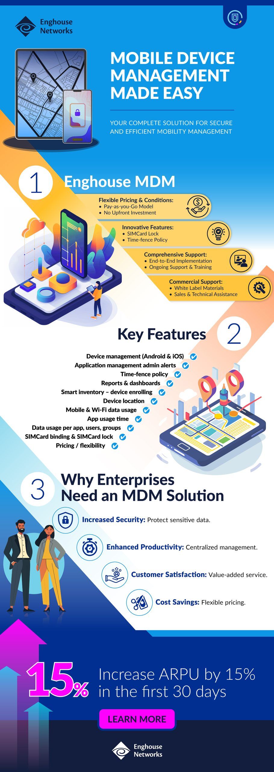 Enghouse - MDM - Features - Infographic - Enghouse Networks