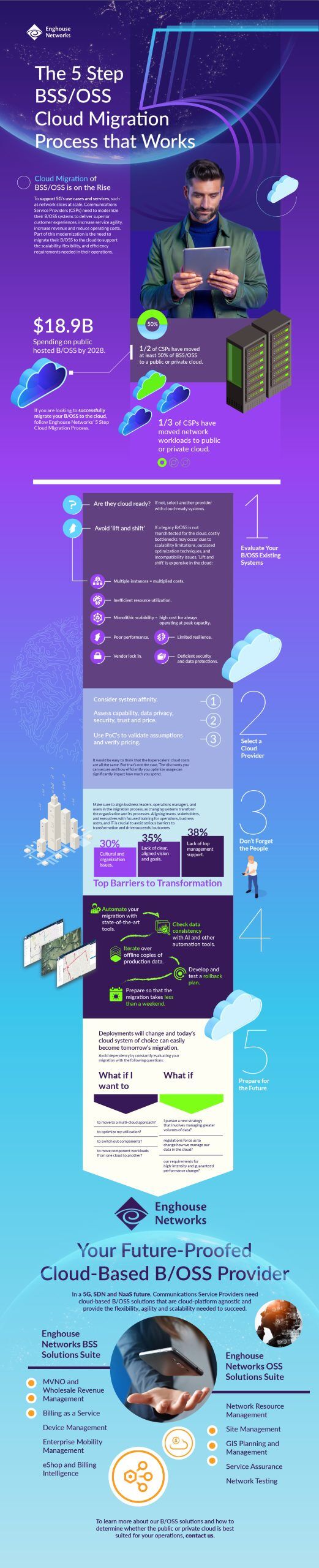 Enghouse Networks Infographic - OSS - Cloud - Enghouse Networks