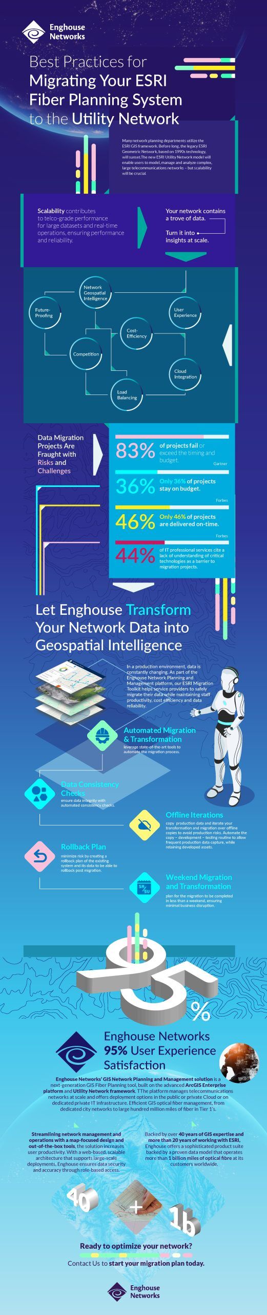 Enghouse Networks Infographic - OSS - GIS optical Fiber Planning - Enghouse Networks
